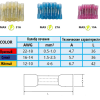 Набір термоусаджувальних клем з'єднувачі для проводів типу Ring водонепроникні набір мідь (250 штук) Набір термоусаджувальних клем з'єднувачі для проводів типу Ring водонепроникні набір мідь (250 штук)
