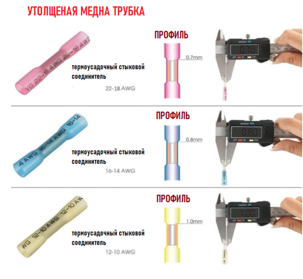 Набір з 10 термоусаджувальних з'єднувачів 0,5–1,0 мм2 (A. W. G 22-16)