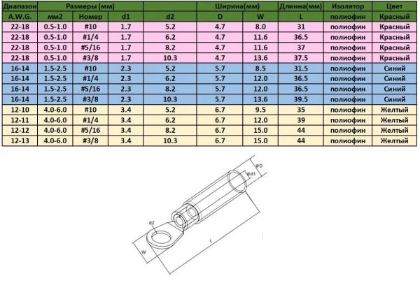 10 x Термоусадочні кільцеві клеми з'єднувачі для проводів, водонепроникні стикові з'єднувачі # 5/16