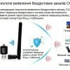 WiFi адаптер USB 2.0 бездротовий для ноутбуків пк WiFi адаптер USB 2.0 бездротовий для ноутбуків пк