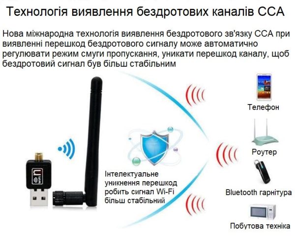 WiFi адаптер USB 2.0 бездротовий для ноутбуків пк